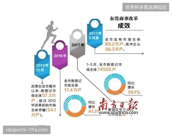 体育赛事运营告别单一窗口，多方协同机制正强力清退旧式场馆运营合同