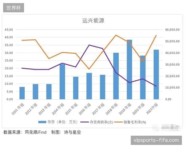 全球世界杯官方产品库存周转率已连续三届出现低于预期的警戒波动 全球世界杯官方产品库存周转率已连续三届出现低于预期的警戒波动